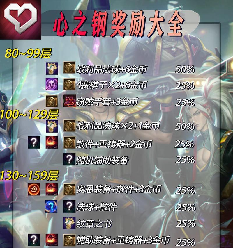 心之钢在英雄联盟中的作用是什么？