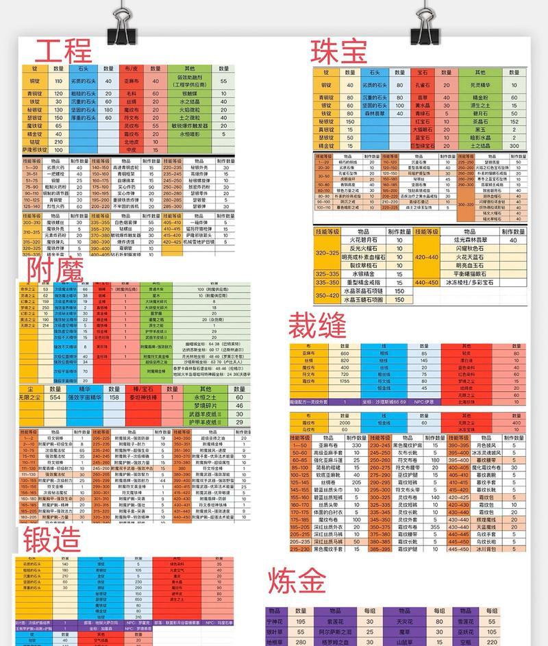 魔兽宝石槽使用技巧是什么？