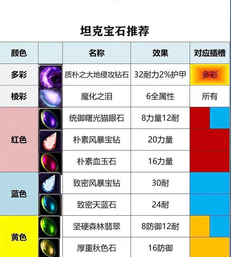 魔兽宝石槽使用技巧是什么？