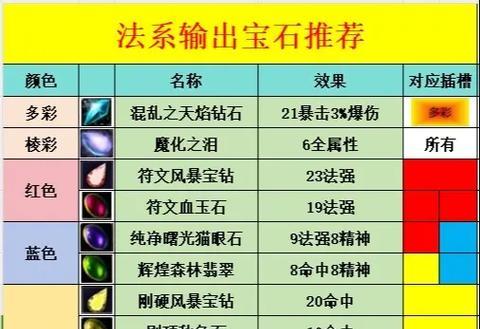 魔兽宝石槽使用技巧是什么？