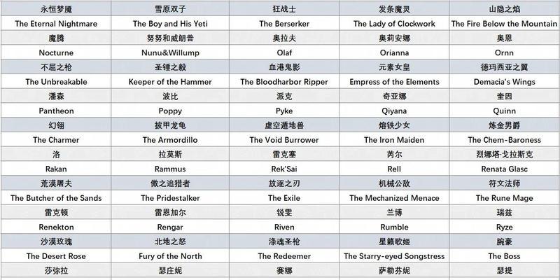 英雄联盟复活队友英雄的名称是什么？