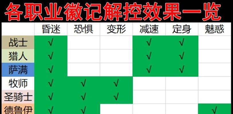 巨魔牙齿如何移除？在怀旧服中如何操作？