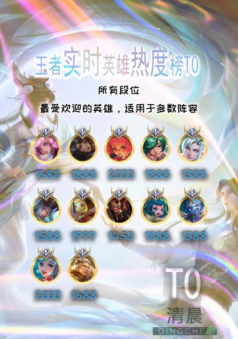 王者荣耀中哪个英雄适合担任C位？选择标准是什么？