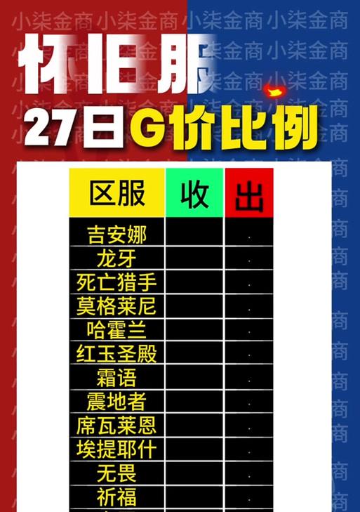 魔兽世界金币交易安全吗？换金有哪些技巧？