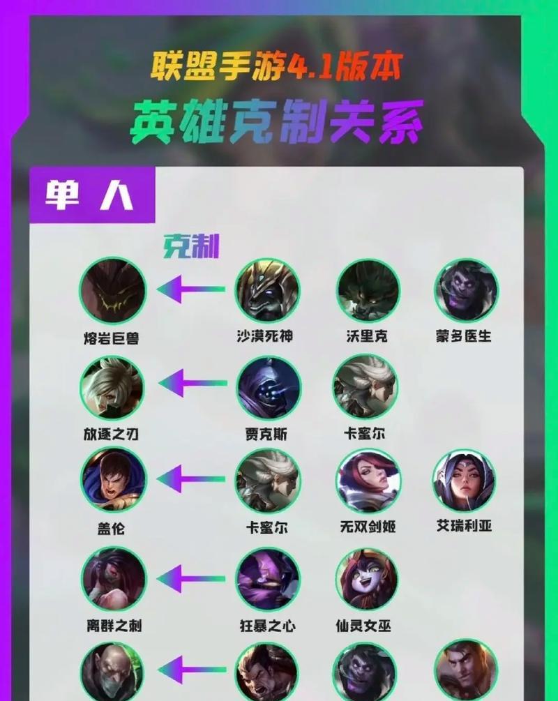 挂格在英雄联盟中的含义是什么？