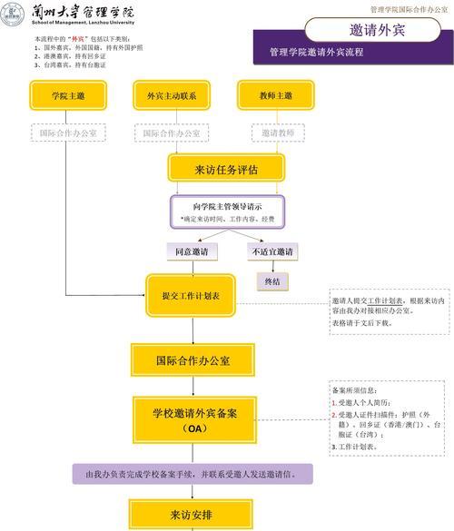 队伍邀请功能如何使用？邀请流程是怎样的？