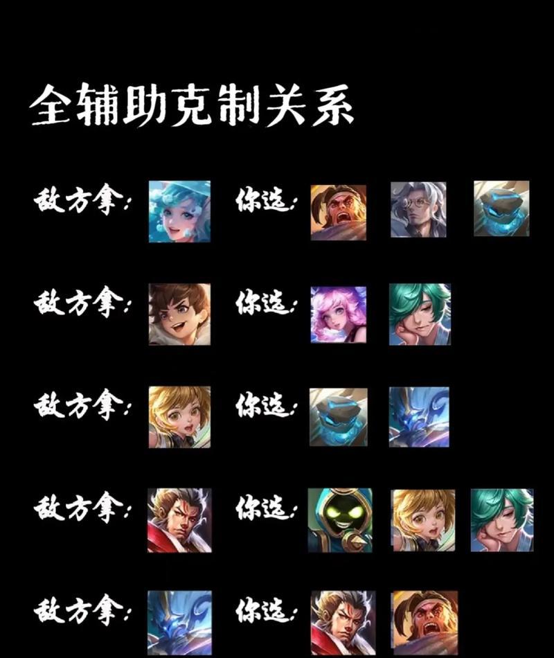 哪些英雄能有效压制王者荣耀中的对手？压制策略有哪些？