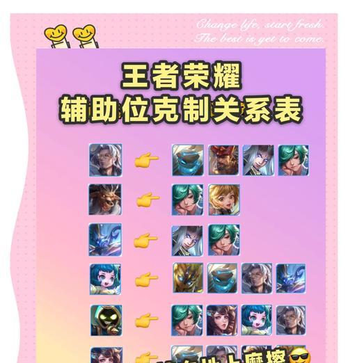 哪些英雄能有效压制王者荣耀中的对手？压制策略有哪些？