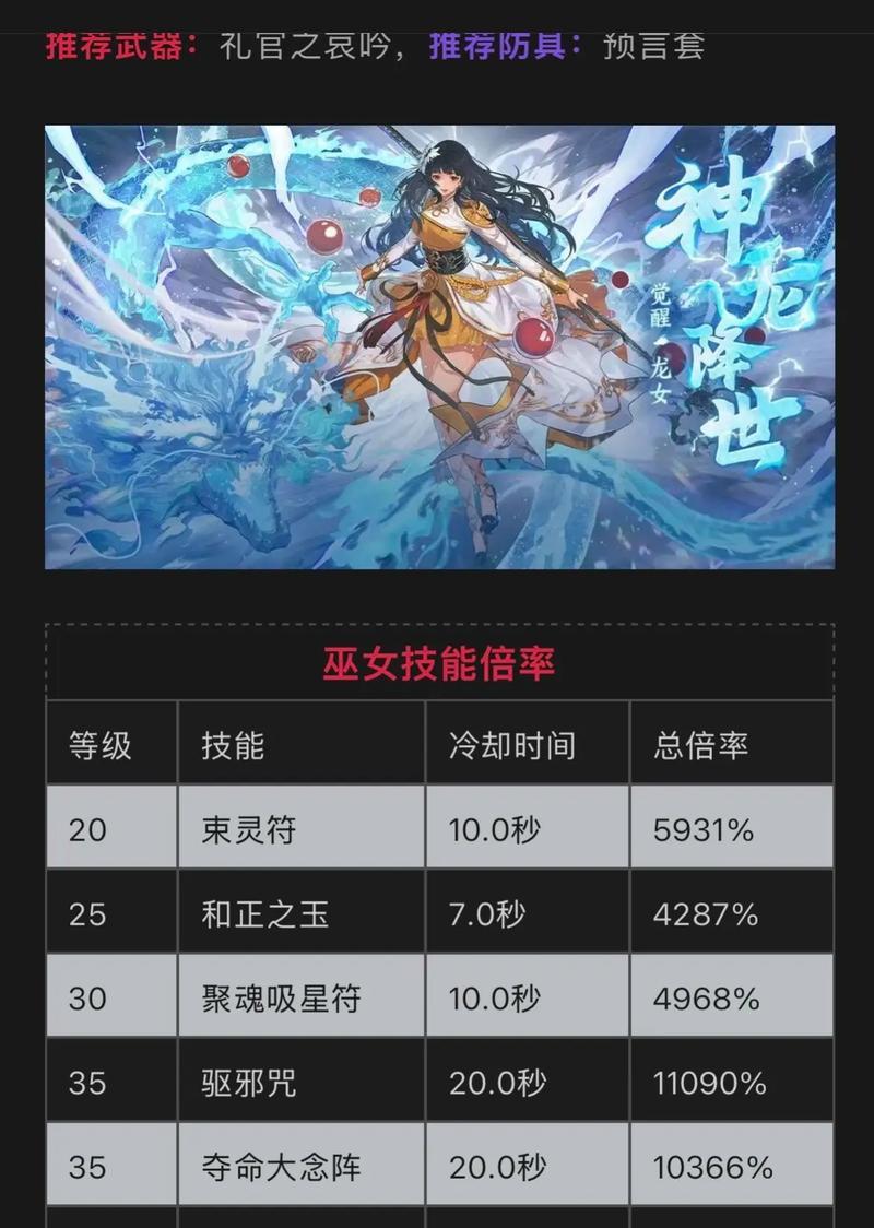 DNF端游如何进行转职？转职流程是怎样的？