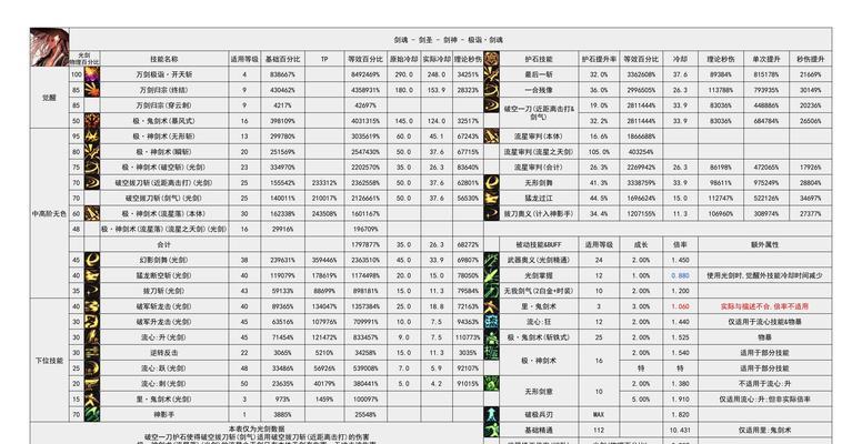 剑魂装备任务如何领取？领取后的任务流程是什么？