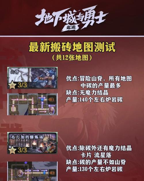 地下城手游信誉值怎么看？查看信誉值的步骤是什么？