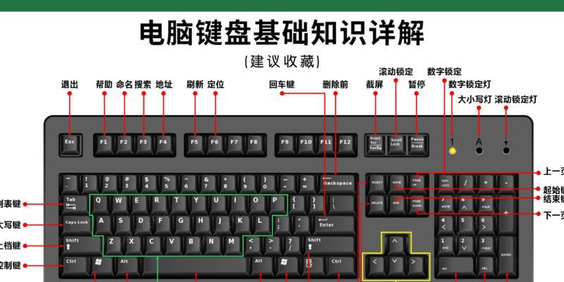 cf游戏中如何快速调回桌面？有哪些快捷键？