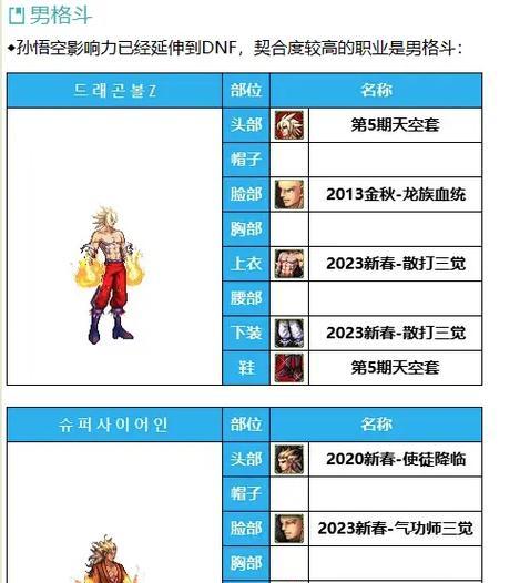 地下城时装分解的购买流程是什么？购买时装分解有哪些注意事项？