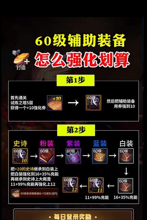 DNF传承装备获取方法是什么？如何获得传承装备？