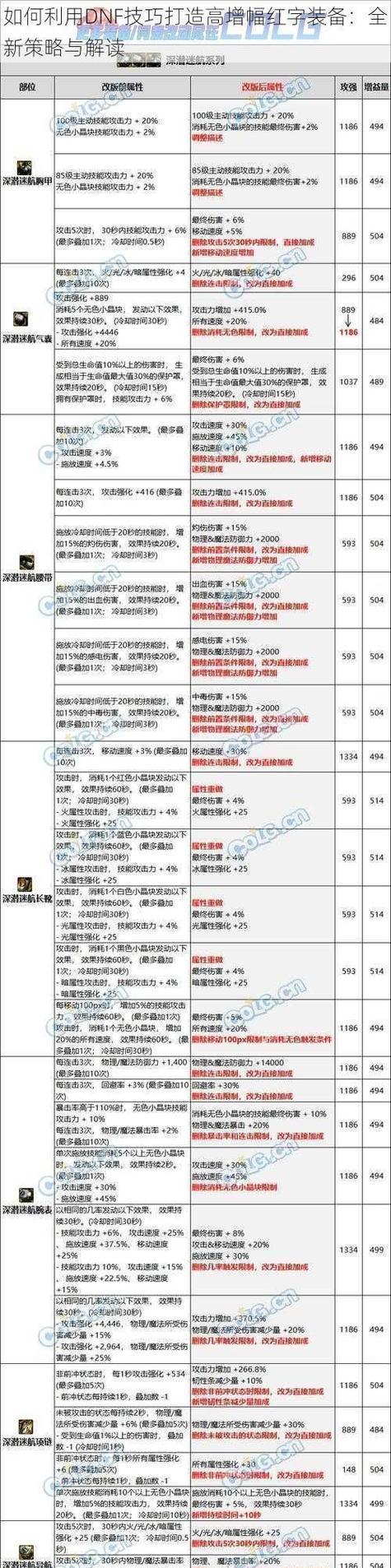 地下城增幅武器最高级别是什么？如何获得？