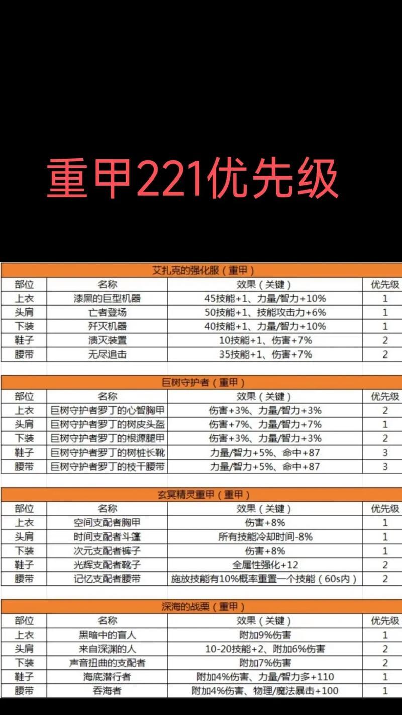 DNF手游冰套都有什么？如何搭配使用？