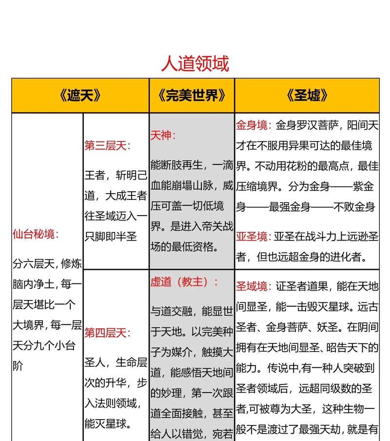 完美世界人皇境界的含义是什么？如何达到人皇境界？