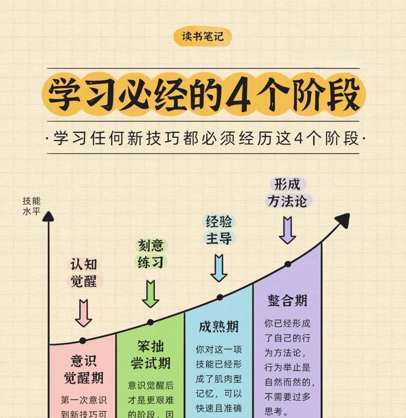 学习技能不演示的原因是什么？如何解决？
