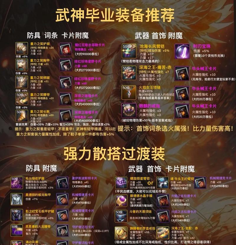 DNF红10装备玩家实力如何？与其他玩家相比如何？