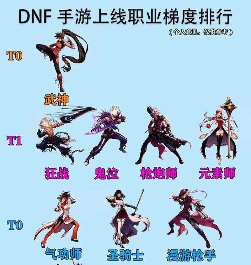 dnf龙神职业特点是什么？适合哪些玩家？