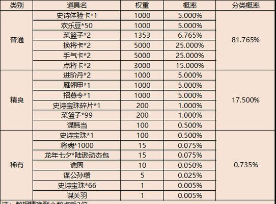 三国杀年终竞价顺序如何确定？有哪些规则？
