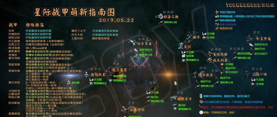 星际战甲寻找圣坛的攻略是什么？如何顺利通过？