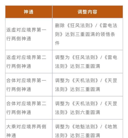 魔域神启灵兽的定义是什么？