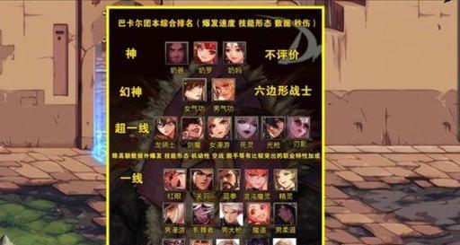 dnf奶爸恐怖模式下选择哪个职业最有利？有哪些推荐？
