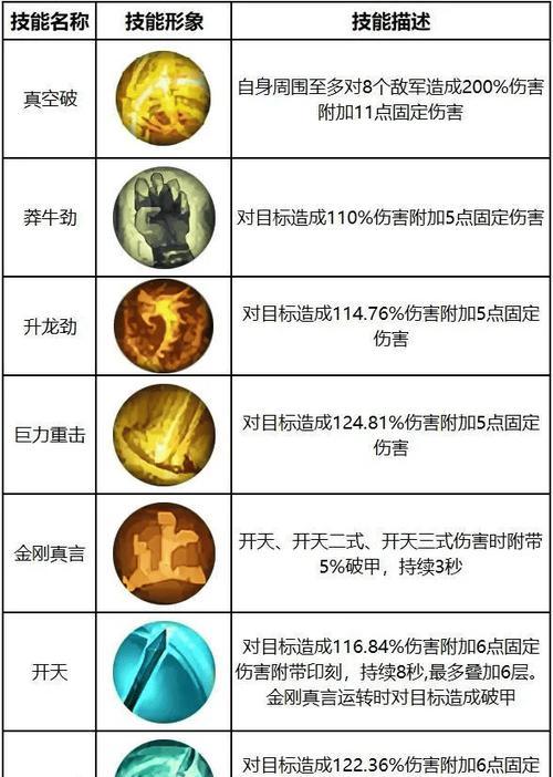完美世界经典技能点的作用是什么？
