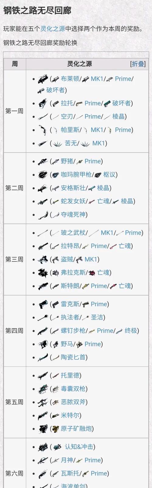 星际战甲战舰装备材料获取途径是什么？