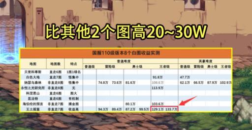 DNF搬砖选择哪个级别最高效？不同级别搬砖收益如何？
