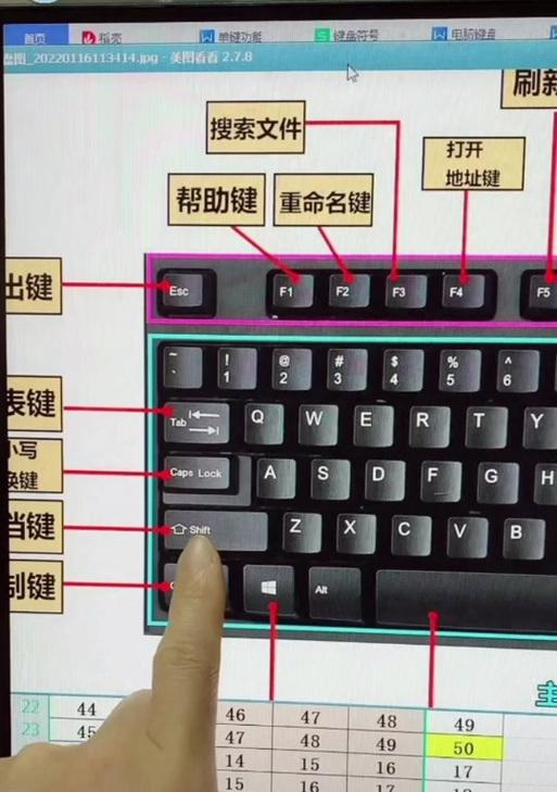 cf中如何使用热键加速？有哪些快捷键？