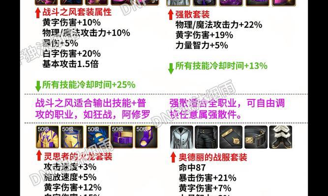 地下城元素职业太初套装推荐是什么？套装属性如何？