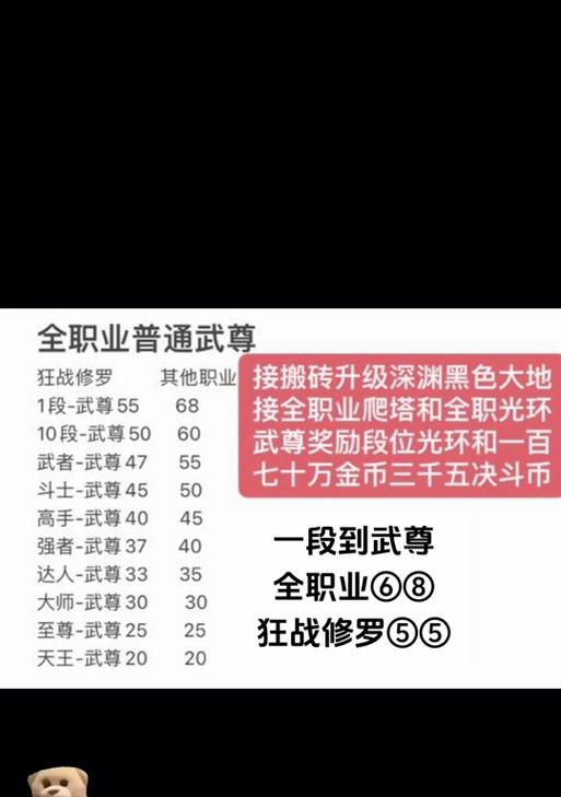 DNF中称号如何获得？