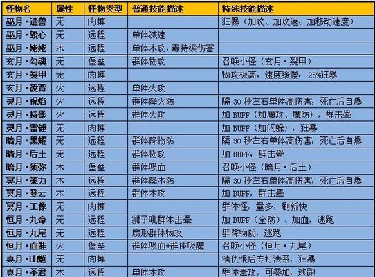 完美世界共创服进入方法是什么？有哪些常见问题？
