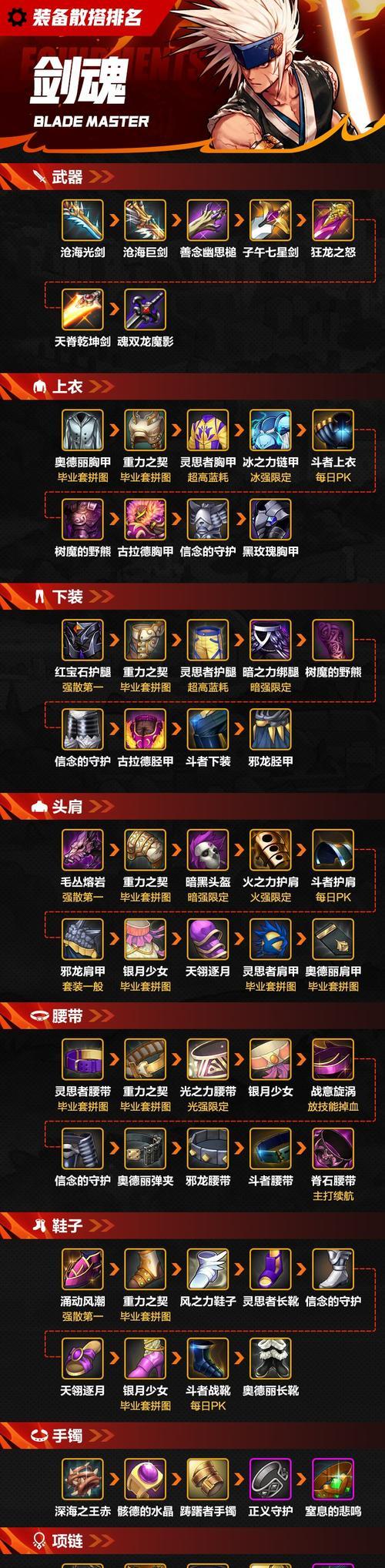 剑魂110级装备获取途径是什么？末期装备选择有何建议？