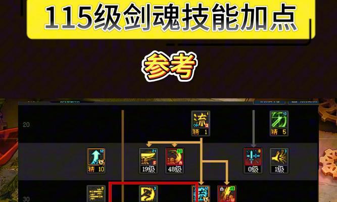 剑魂破军流加点怎么用不了？问题出在哪里？