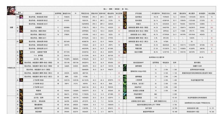 DNF宠物技能设置步骤是什么？如何优化宠物技能组合？
