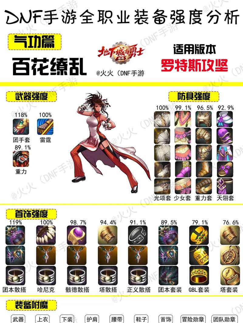 dnf八足是什么？八足装备的属性和用途是什么？