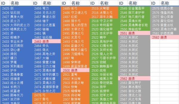 dnf中如何使用ce？ce的正确使用方法是什么？