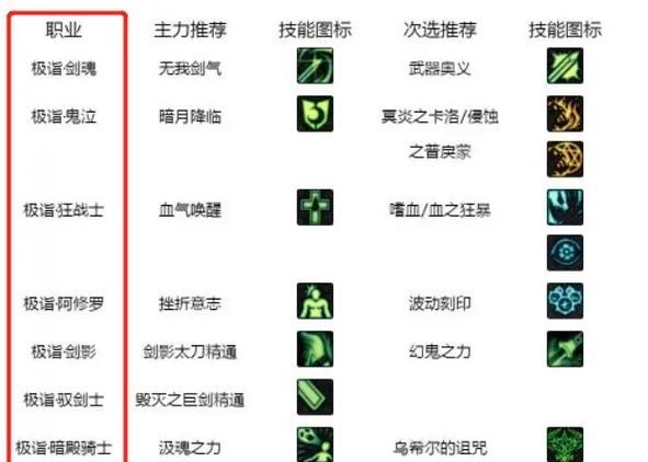 dnf徽章毕业标准是什么？