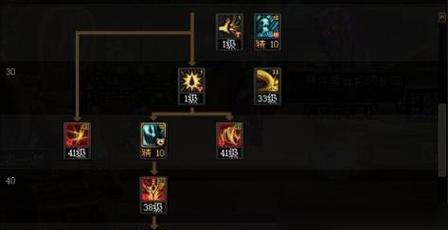 地下城技能等级快速提升方法？有效途径是什么？