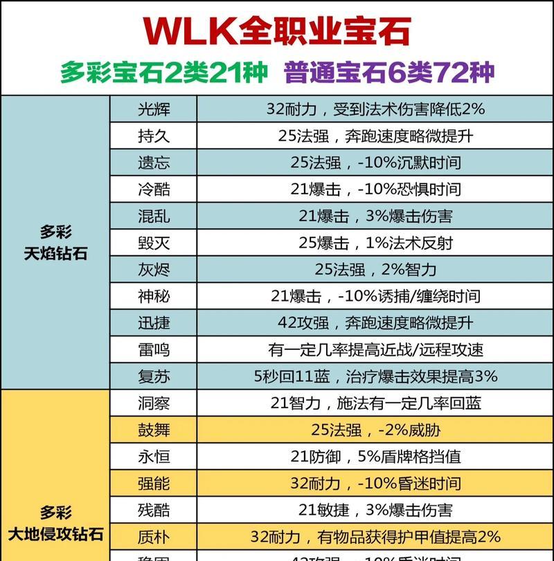 完美世界神圣奇石使用方法？神圣奇石有哪些用途？