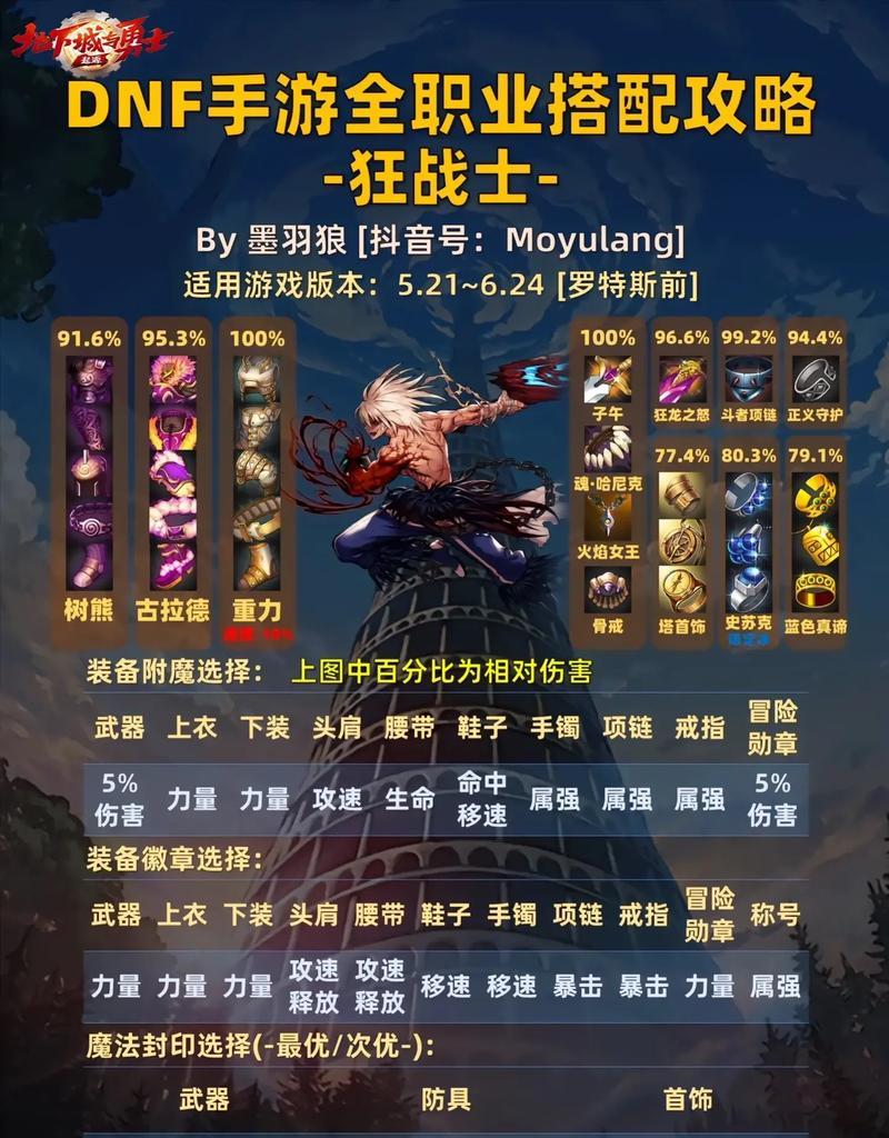 地下城装备升级属性的方法是什么？如何提高装备的属性值？