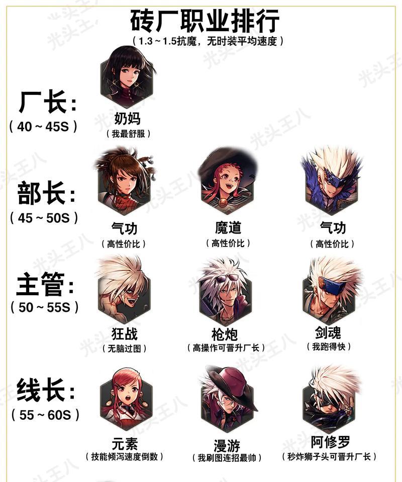 地下城名字如何加入符号？符号的加入对角色有何影响？