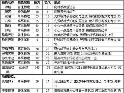 《镜之边缘催化剂全技能升级效果介绍》