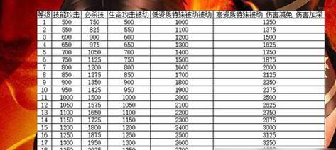 《镜之边缘催化剂全技能升级效果介绍》