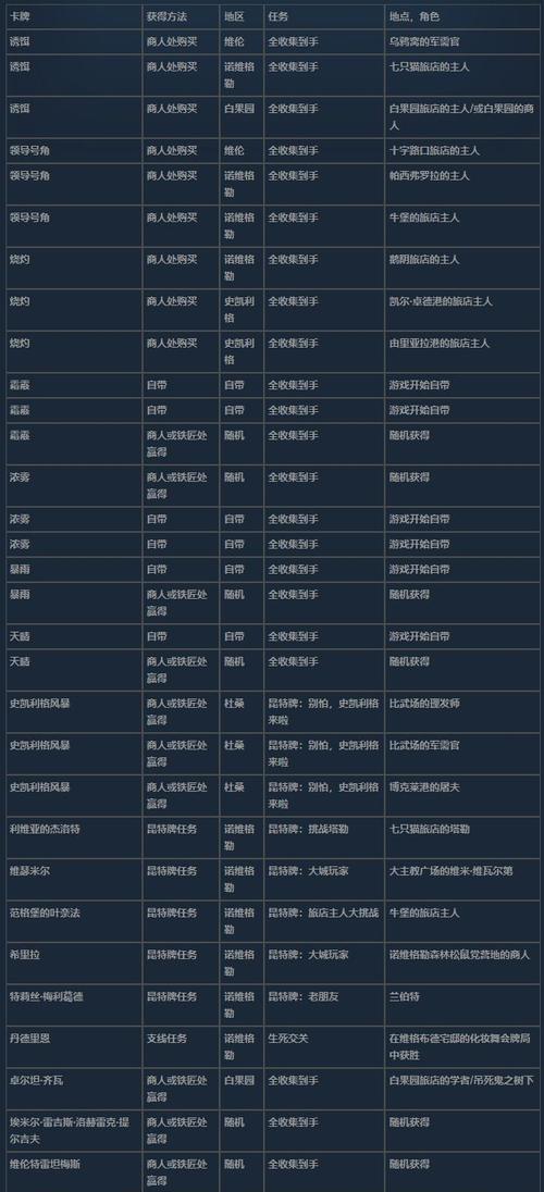 《巫师之昆特牌钥匙的用途及奖励点数使用方法介绍》（玩转巫师之昆特牌！赢取丰厚奖励点数）