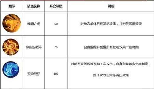 《乌鸦的悲鸣技能全技能效果详解》（揭秘游戏中乌鸦的独特技能及其影响力）