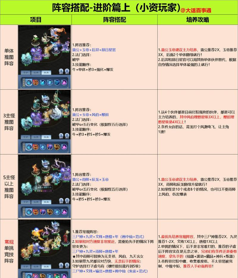 无双大蛇3素戈鸣属性搭配及玩法详解（打造无敌素戈鸣）